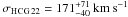 \hbox{$\sigma_{\rm HCG\,22}=171_{-40}^{+71}~\rm km~s^{-1}$}