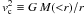 \hbox{$v_{\rm c}^2\equiv G\, M({<}r)/r$}