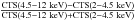$\frac{{\rm CTS}(4.5{-}12~{\rm keV}) - {\rm CTS}(2{-}4.5~{\rm keV})}{{\rm CTS}(4.5{-}12~{\rm keV}) + {\rm CTS}(2{-}4.5~{\rm keV})}$