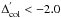 \hbox{$\Delta^{'}_{\rm col}<-2.0$}