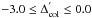 \hbox{$-3.0\le\Delta^{'}_{\rm col} \le0.0$}