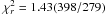 \hbox{$\chi^2_r = 1.43(398/279)$}