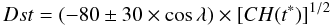 \begin{equation} Dst =( -80 \pm 30\times \cos \lambda) \times [CH(t^*)]^{1/2} \end{equation}