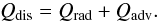 \begin{equation} Q_{\rm dis}=Q_{\rm rad}+Q_{\rm adv}. \label{balance} \end{equation}