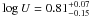 \hbox{$\log U=0.81^{+0.07}_{-0.15}$}