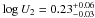 \hbox{$\log U_2= 0.23^{+0.06}_{-0.03} $}