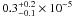\hbox{$0.3^{+0.2}_{-0.1}\times10^{-5}$}