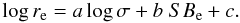 \begin{equation} \log r_{\rm e} = a \log \sigma+b \ SB_{\rm e}+c . \end{equation}
