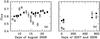 Thumbnail: Fig. 2 Refer to the following caption and surrounding text.