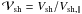 \hbox{${\cal{V}}\rs{sh} = V\rs{sh}/V\rs{sh,\parallel}$}