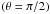 \hbox{$\left(\theta=\pi/2\right)$}