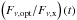 \hbox{$\left(F_{\nu, \rm opt}/F_{\nu, \rm x}\right)(t)$}