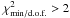 \hbox{$\chi^2_{\rm min/d.o.f.}>2$}