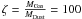 $\zeta=\frac{M_{\rm Gas}}{M_{\rm Dust}} = 100$