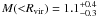 \hbox{$M({<}R_{\rm vir})=1.1_{-0.3}^{+0.4}$}