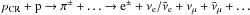 \hbox{$p_{\rm CR} + {\rm p} \rightarrow \pi^{\pm} + \ldots \rightarrow {\rm e}^{\pm} + \nu_\rmn{e}/\bar{\nu}_\rmn{e} + \nu_\mu+\bar{\nu}_\mu + \dots$}