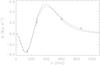 Thumbnail: Fig. 1 Refer to the following caption and surrounding text.