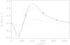 Thumbnail: Fig. 2 Refer to the following caption and surrounding text.