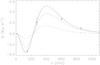 Thumbnail: Fig. 3 Refer to the following caption and surrounding text.