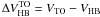 \hbox{$\Delta V_{\rm HB}^{\rm TO}= V_{\rm TO}-V_{\rm HB}$}
