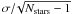 \hbox{$\sigma/\!\sqrt{N_{\rm stars}-1}$}