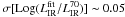 \hbox{$\sigma[{\rm Log}(L_{\rm IR}^{\rm fit}/L_{\rm IR}^{70})]\thicksim0.05$}