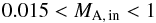 \begin{equation} 0.015 < M_{\rm A,\,in} < 1 \end{equation}