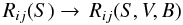 % subequation 845 6 \begin{equation} \label{eq11} R_{ij} (S)\to \,R_{ij} (S,V,B) \end{equation}