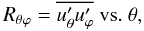 % subequation 1136 1 \begin{equation} R_{\theta \varphi } =\overline {u_\theta ^\prime u_\varphi ^\prime }~{\rm vs.}~\theta , \end{equation}