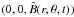 \hbox{$(0,0,\hat{B}(r,\theta,t))$}
