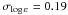 \hbox{$\sigma_{\eps{}} = 0.19$}