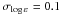 \hbox{$\sigma_{\eps{}} = 0.1$}