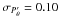 \hbox{$\sigma_{P'_\theta} = 0.10$}