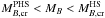 \hbox{$M_{B,{\rm cr}}^{\rm PHS} < M_B < M_{B,{\rm cr}}^{\rm HS}$}