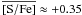 \hbox{$\rm \overline{[S/Fe]} \approx +0.35$}