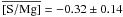 \hbox{$\rm \overline{[S/Mg]}=-0.32 \pm 0.14$}
