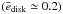 \hbox{$(\bar{e}_{\rm disk}\simeq0.2)$}