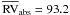 \hbox{$\overline{\rm RV}_\mathrm{abs}=93.2$}