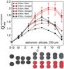 Thumbnail: Fig. 9 Refer to the following caption and surrounding text.