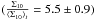 \hbox{$(\frac{\Sigma_{10}}{\langle\Sigma_{10}\rangle_t}=5.5\pm0.9)$}