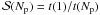 \hbox{${\cal S}(N_{\rm p})=t(1)/t(N_{\rm p})$}