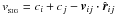 \hbox{$v_{_{\rm SIG}} = c\ssi + c\ssj - {\vec v}\ssij \cdot \hat{\vec r}\ssij$}