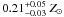 \hbox{$0.21^{+0.05}_{-0.03} ~Z_{\odot}$}