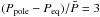 \hbox{$(P_{\rm pole} - P_{\rm eq})/{\bar P} = 3$}