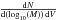 \hbox{$\frac{{\rm d}N}{{\rm d}(\log_{10}(M)) \, {\rm d}V}$}