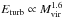 \hbox{$E_{\rm turb} \propto M_{\rm vir}^{1.6}$}