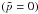 \hbox{$(\tilde{p} = 0)$}