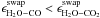 \hbox{$\epsilon_{\rm H_2O- CO}^{\rm swap}<\epsilon_{\rm H_2O- CO_2}^{\rm swap} $}