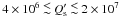 \hbox{$4 \times 10^{6} \ltsim Q_{\rm s}^{\prime} \ltsim 2 \times 10^{7}$}