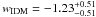 \hbox{$w_{{\rm IDM}}=-1.23^{+0.51}_{-0.51}$}